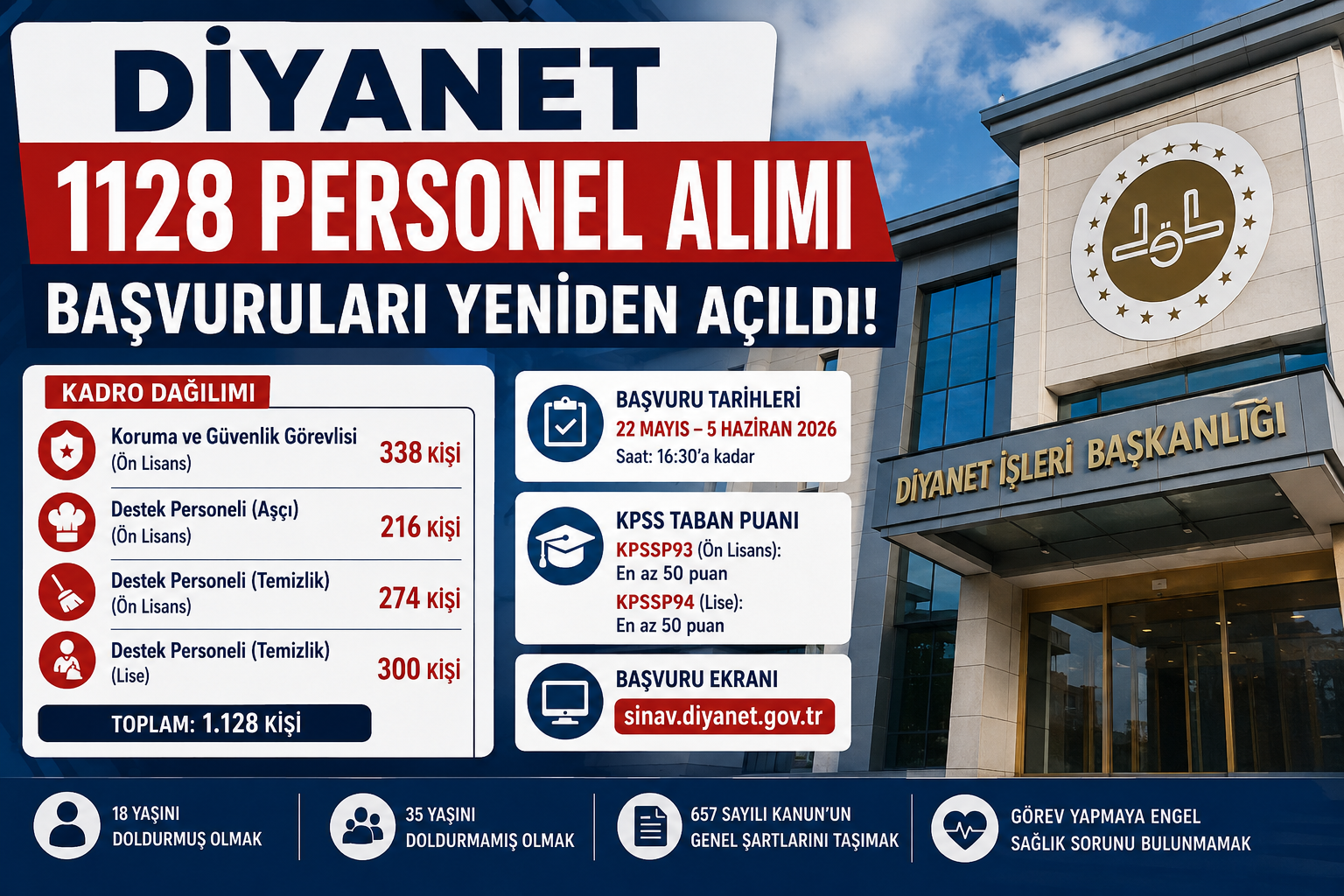 Diyanet 1128 Personel Alımı Başvuruları Yeniden Açıldı! KPSS Şartı ve Kadro Dağılımı 2026